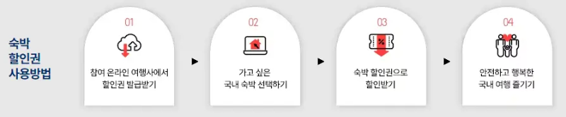 숙박세일 페스타