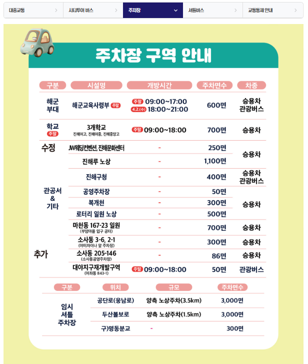 군항제 무료 주차장 정보