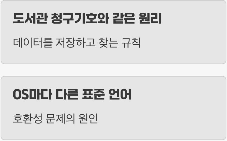 데이터의 주소, 파일 시스템이란?