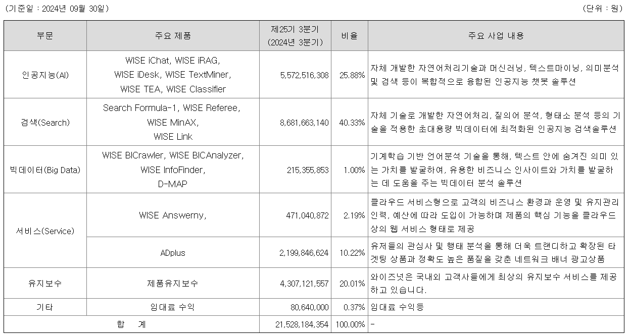 와이즈넛 공모주 청약일정 수요예측