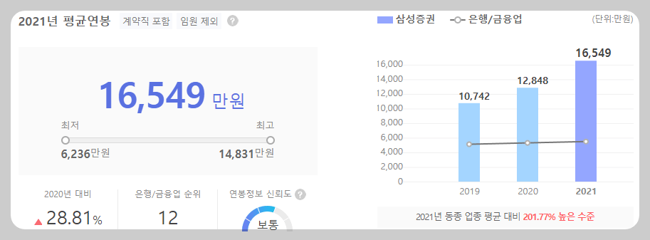 삼성증권 연봉