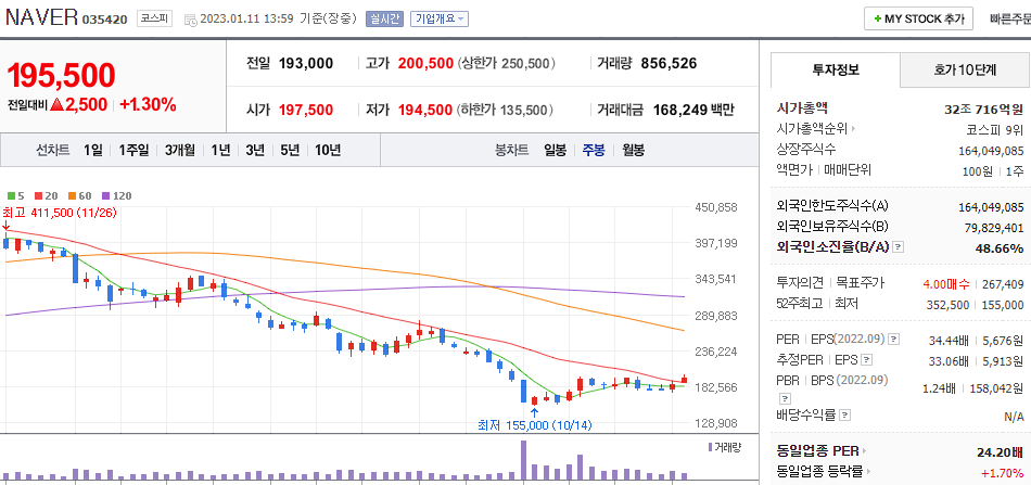NAVER