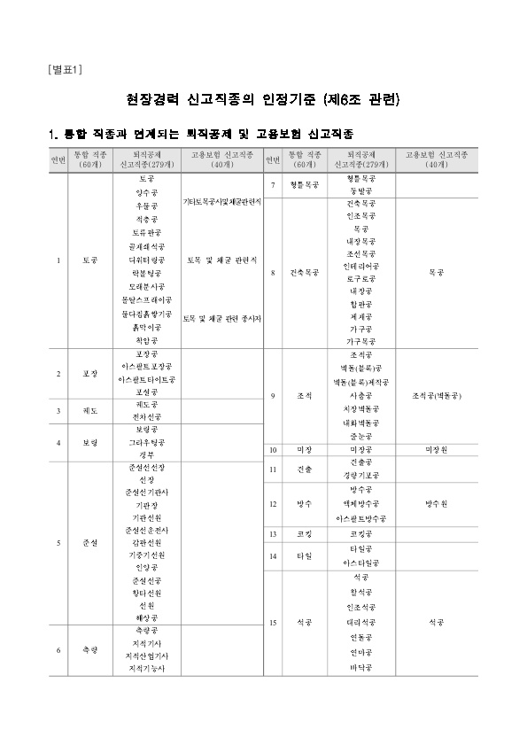현장경력-신고직종의-인정기준
