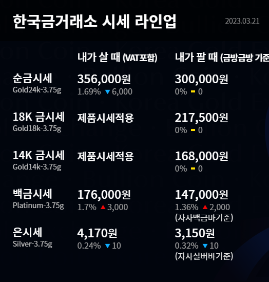 3월 21일 금시세