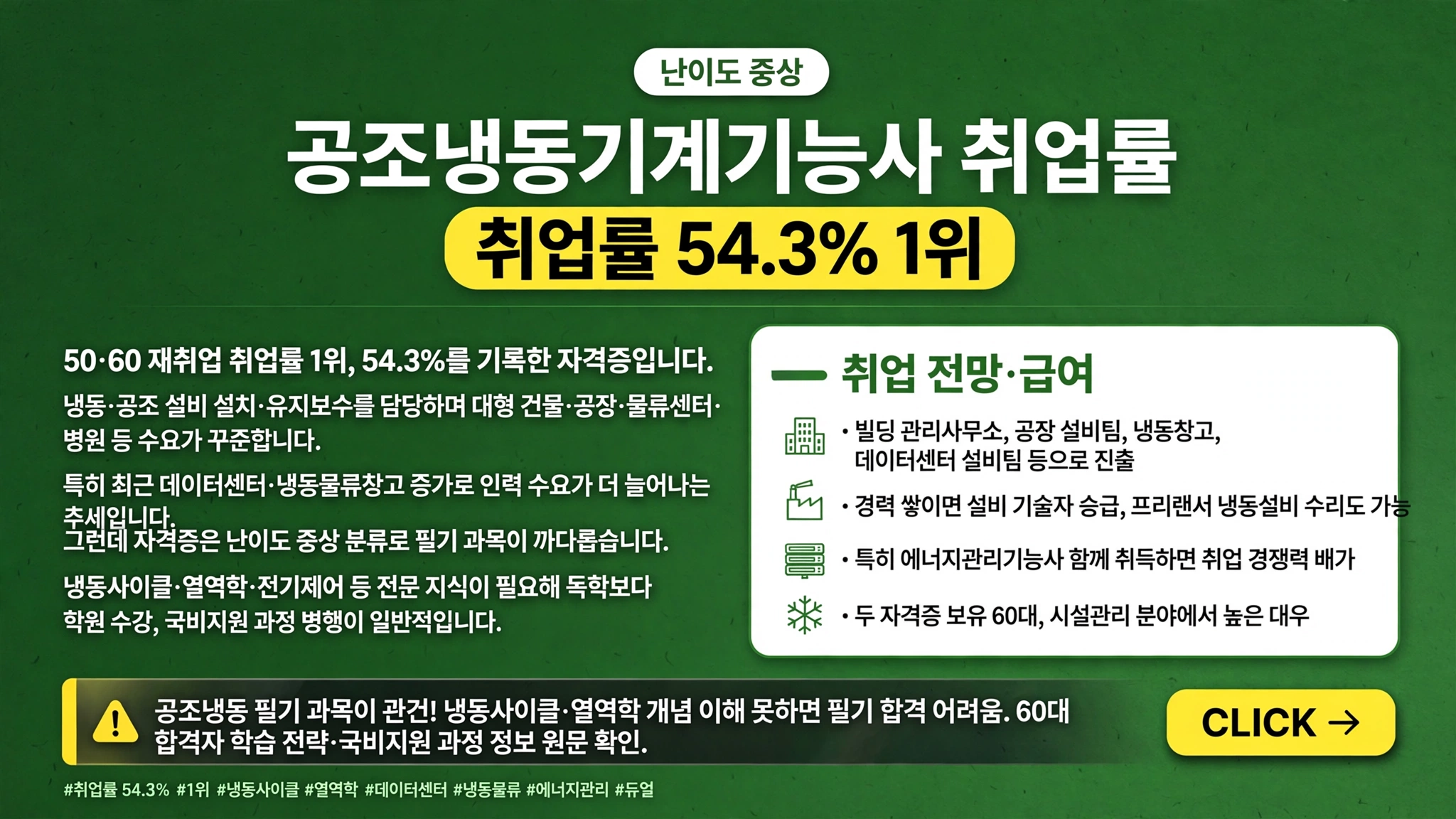 은퇴 후 유망 자격증 공조냉동 취업률 54.3%