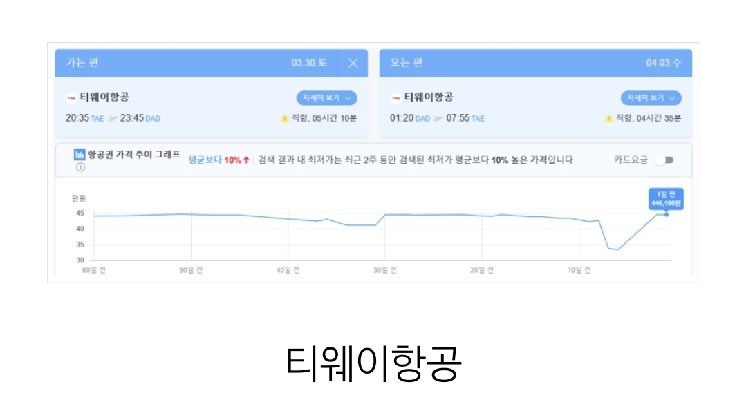 비행기표 항공권 싸게 예약하는 법 사이트 추천
