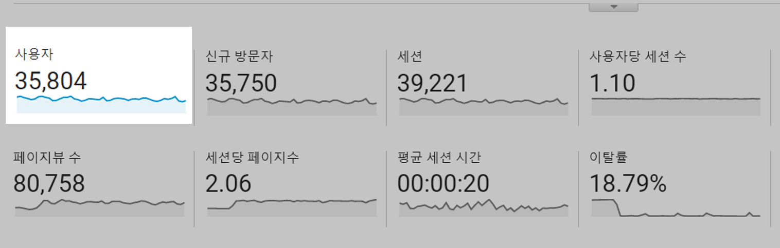 무료 트래픽 이미지