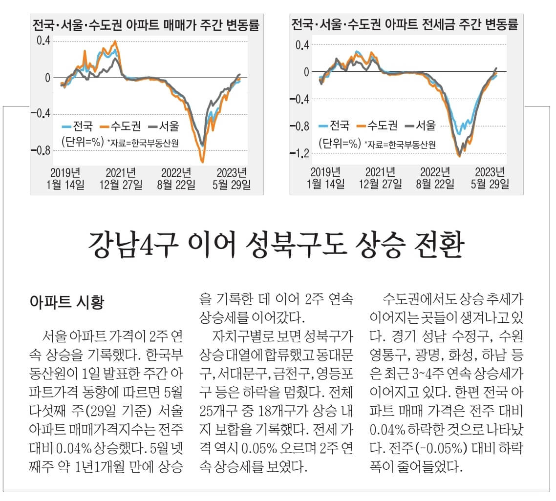 6월 9일 금 신문스크랩126