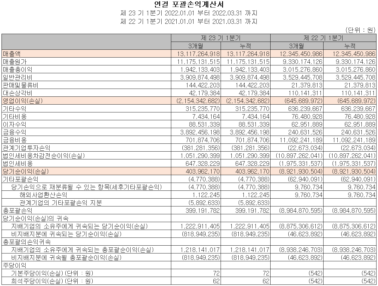 예스티 - 손익계산서