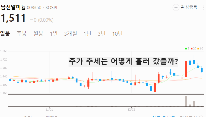 트럼프 관련주 대장주 테마주 TOP10 : 취임식