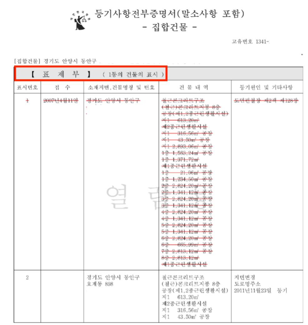 부동산 등기부등본 표제부