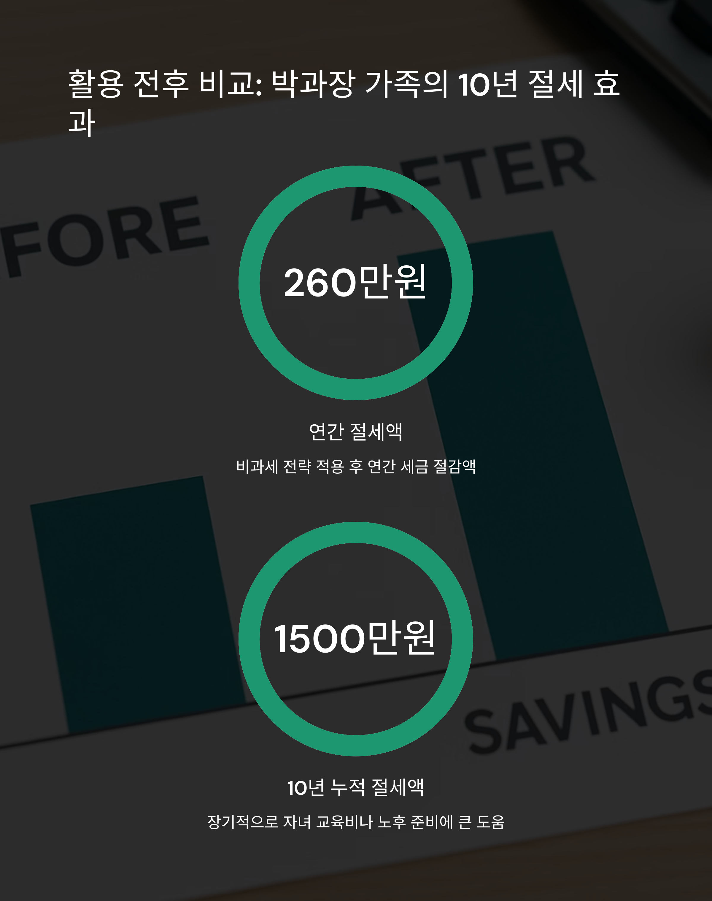 비과세 한도