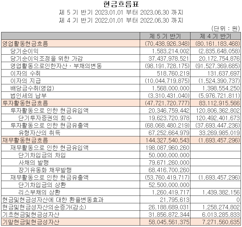 두산퓨얼셀 - 현금흐름표