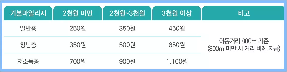 ๋ง์ผ๋ฆฌ์ง ์ ๋ฆฝํ