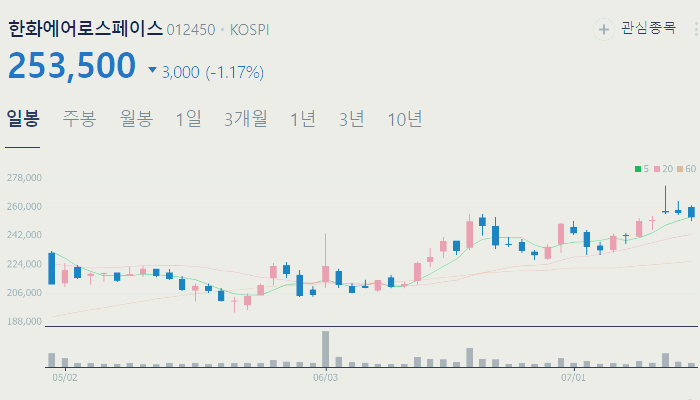 국내 트럼프 관련주 주식 TOP5