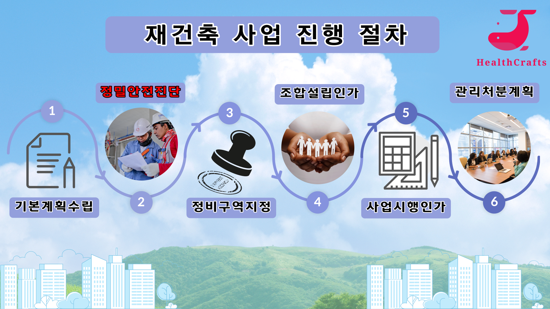 재건축사업진행절차