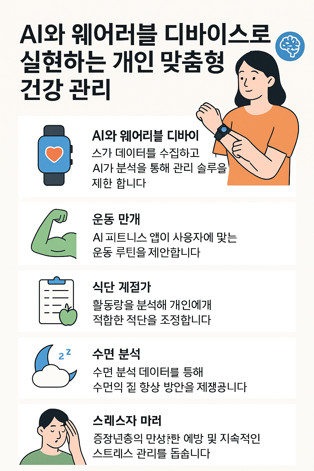 AI와 웨어러블 디바이스로 실현하는 개인 맞춤형 건강관리