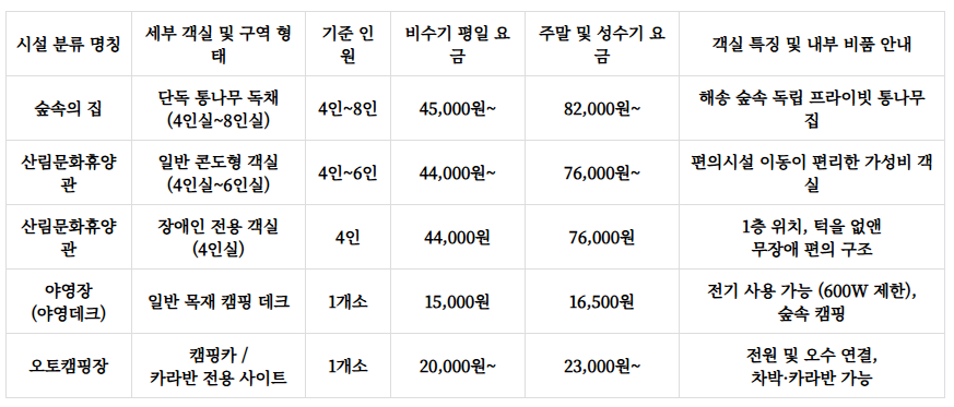 희리산해송자연휴양림