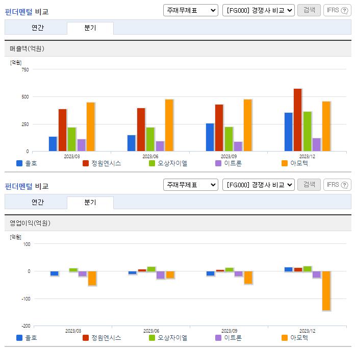 율호_업종분석