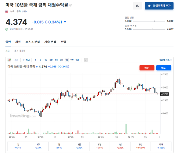 여전히&nbsp;시장을&nbsp;기회라&nbsp;보는&nbsp;이유,&nbsp;장중&nbsp;테마동향&nbsp;및&nbsp;특징주&nbsp;그리고&nbsp;시황정리_260626