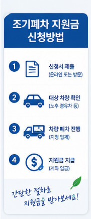 조기폐차 지원금