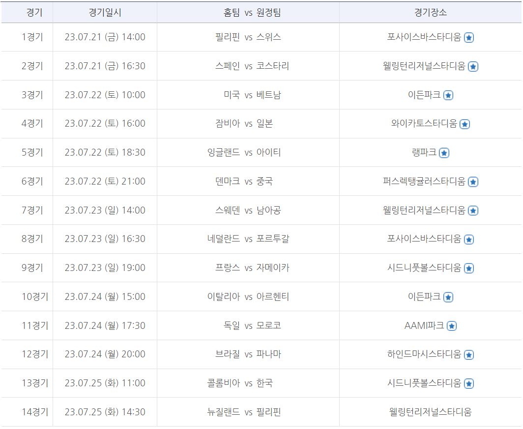 축구토토 승무패 40회차 대상경기