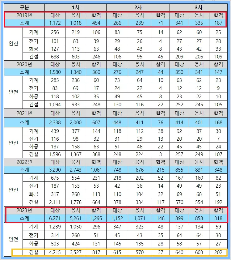 합격률