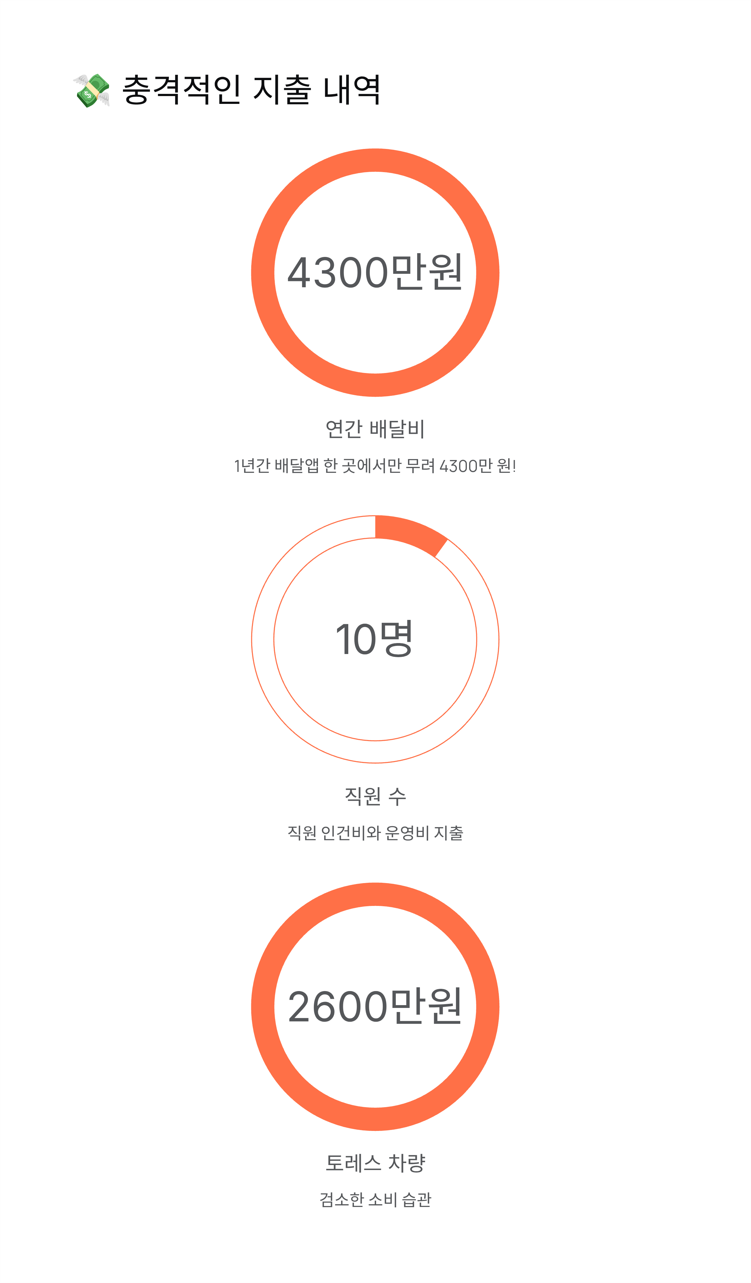 쯔양 수익 공개, 월 1억원 '외제차 한 대' 발언의 진실!