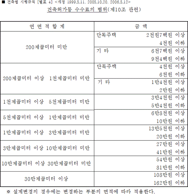 용도변경