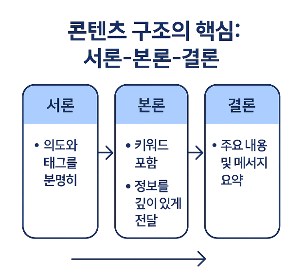 콘텐츠 구조의 핵심