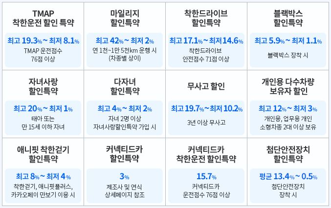 삼성화재-다이렉트-자동차보험-특약설정