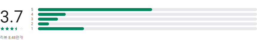 유플러스 모바일 tv, U+모바일tv, 프로야구, 골프, U+아이돌 live, 아프리카TV, 팟빵