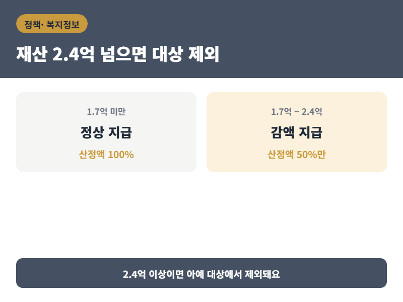 근로장려금, 나도 받을 수 있는지 확인해봤어요