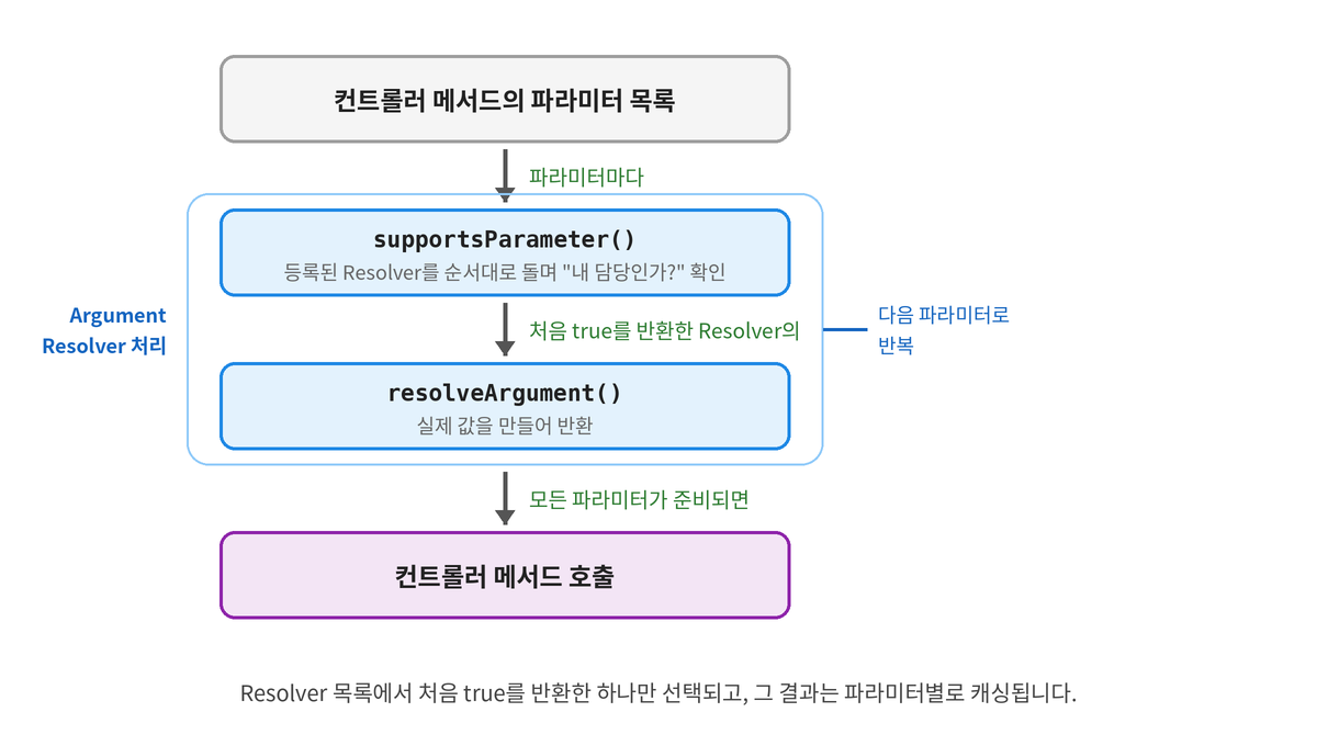 최신 글