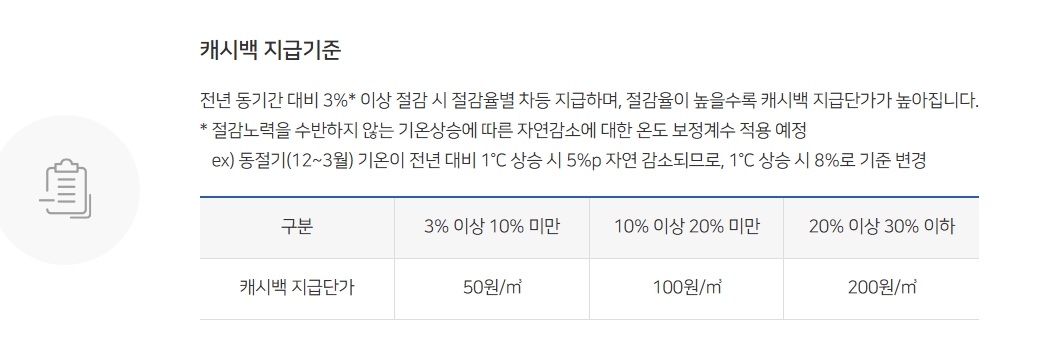 도시가스 캐시백