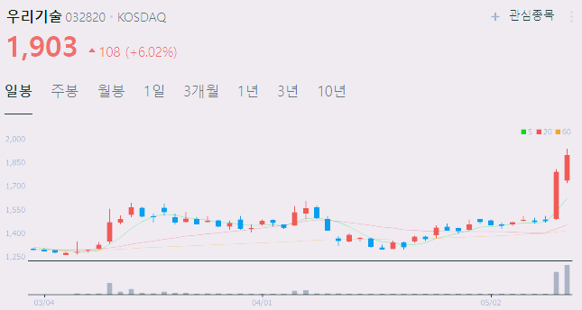 원전 관련주 대장주 수혜주 원전주 TOP5