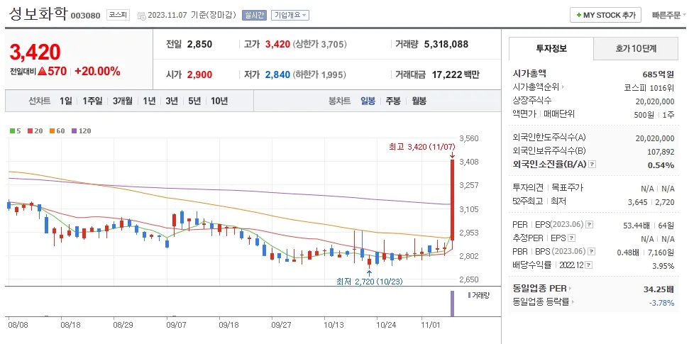 빈대 관련주 성보화학