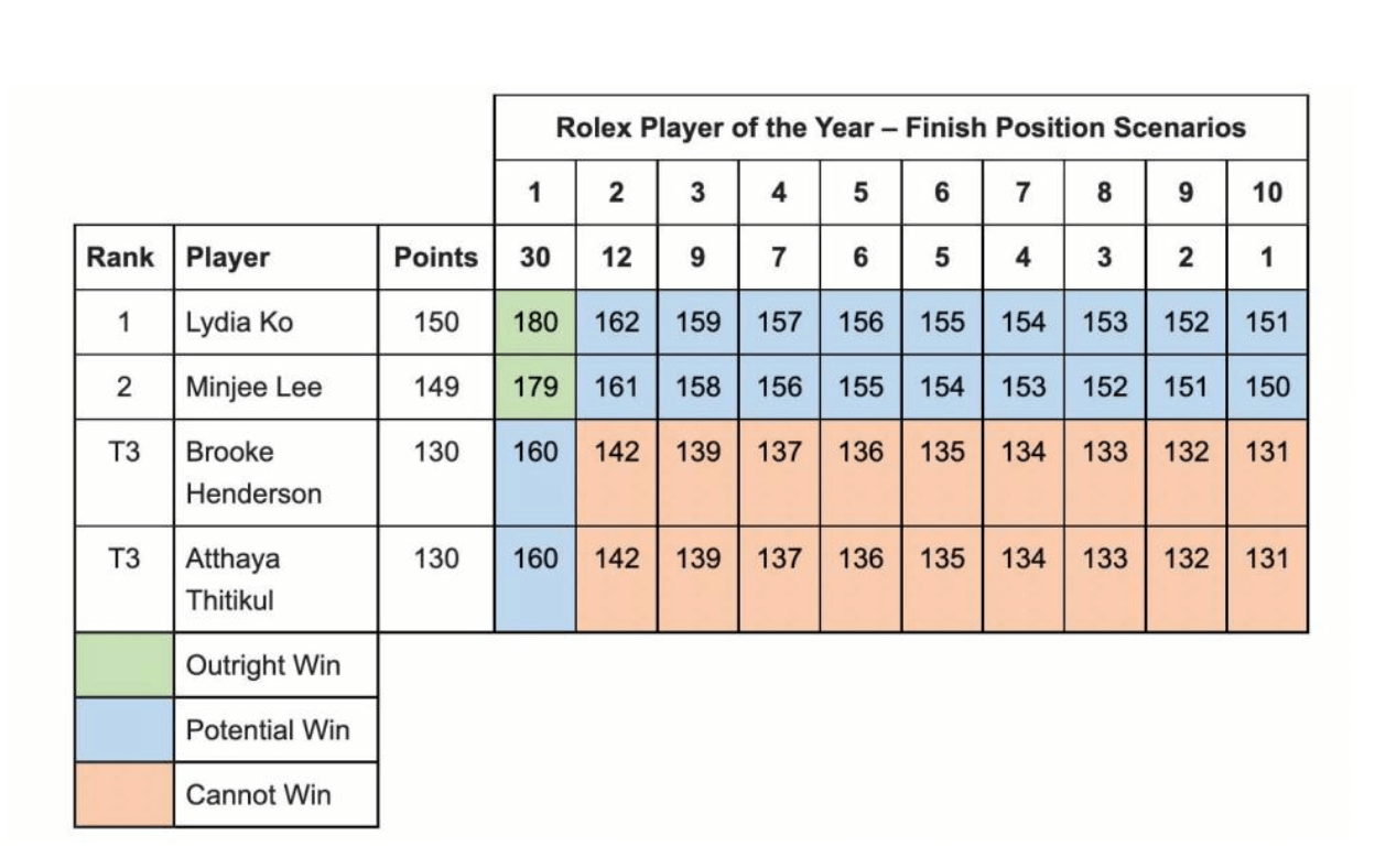 올해의 선수상 시나리오