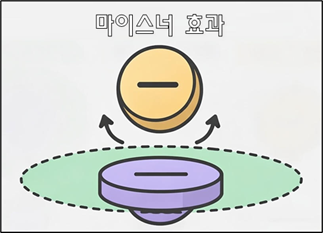 마이스너 효과 초전도체