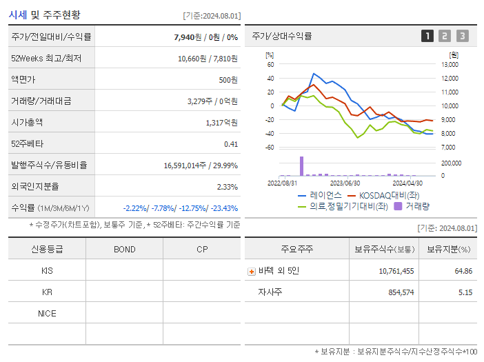 레이언스_기업개요