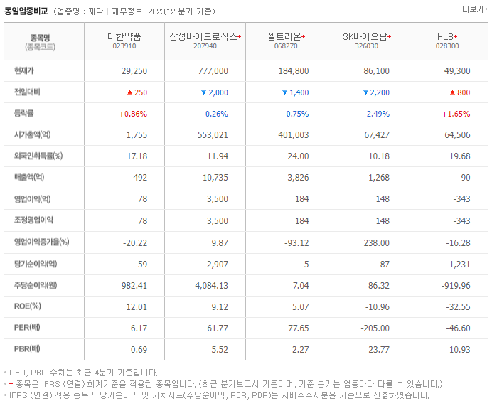 대한약품_동종업비교자료