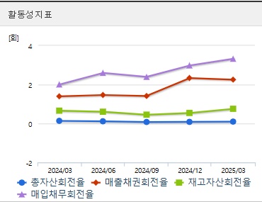 에코프로 주가 활동성 (0529)