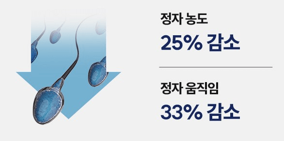 미국 하버드대학 불임치료센터 연구결과