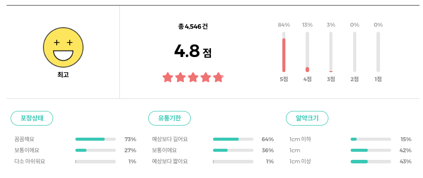 세노비스 트리플러스(우먼/맨) 리뷰