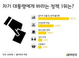 대통령 선거 아르바이트 신청 가이드