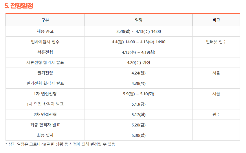 한국관광공사 채용 - 전형일정