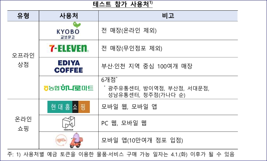 은행별 전자지갑 개설 방법, 사용처 온라인,오프라인