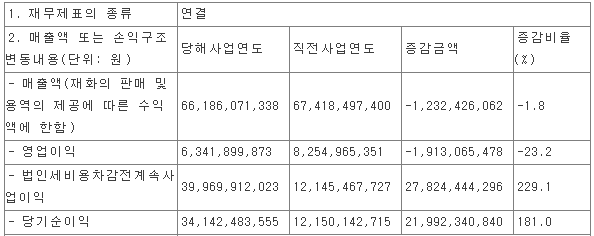 엑시콘 - 2021년 결산 실적 (잠정)