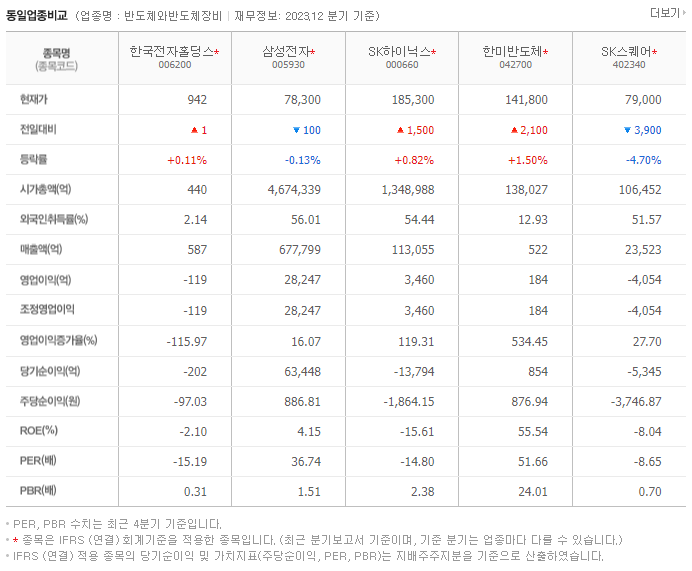 한국전자홀딩스_동종업비교자료