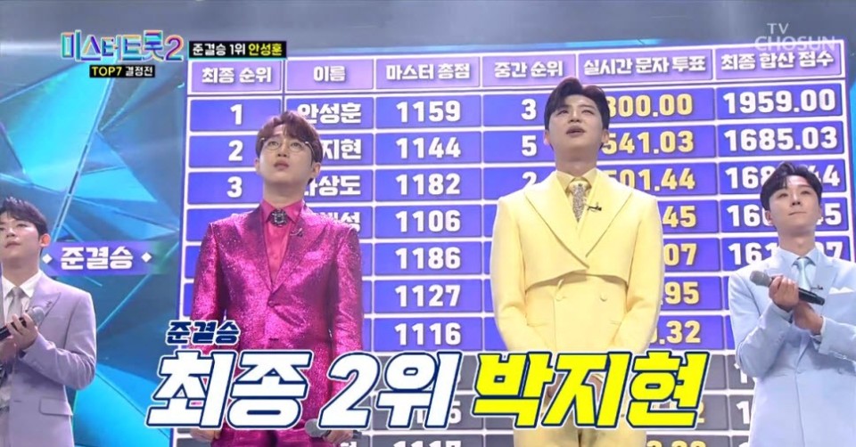 미스터트롯2 준결승 1위 안성훈